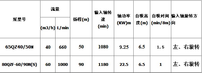 億豐泵技術參數(shù) 億豐泵技術參數(shù)