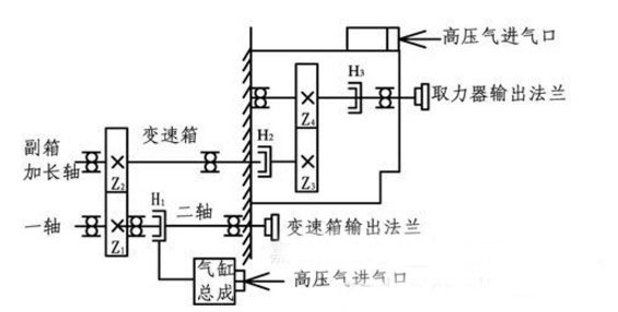 后置式取力器工作原理圖 后置式取力器工作原理圖