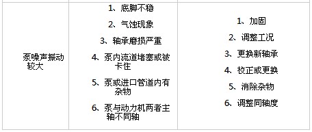 �|�S65QZ40/50����ʽ�x�ıù��ϼ��ų�����