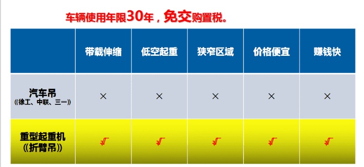 60�����۴����۱۵���(y��u)ȱ�c(di��n)