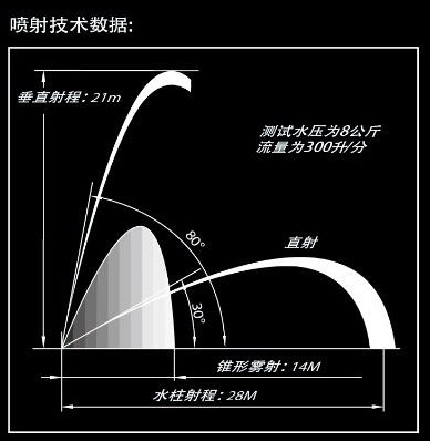 ����܇�o������ˮ�����似�g��(sh��)��(j��)