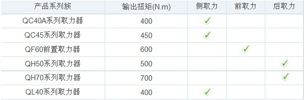 ��ʿ��ȡ�����a(ch��n)Ʒ�Vϵ��