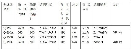 ��ʿ��QH50ȡ������Ҫ���܅���(sh��)