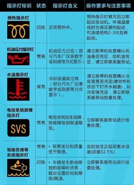 ��(gu��)������ָʾ���ĸ��N���x