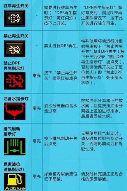 ��(gu��)������ָʾ���ĸ��N���x