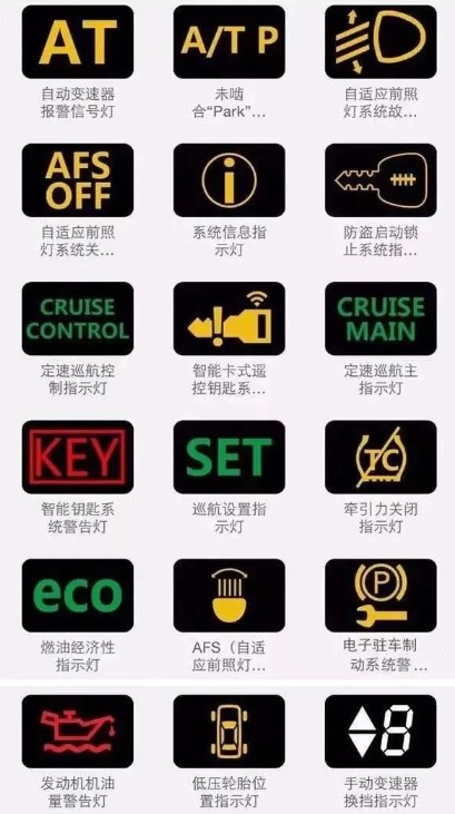 ��Ҏ(gu��)ָʾ��D��