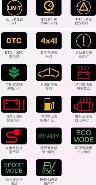 ��Ҏ(gu��)ָʾ��D��