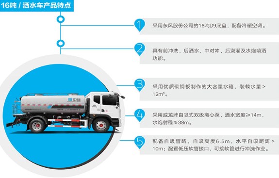 12噸中標環境灑水車 12噸中標環境灑水車