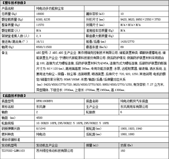 10噸東風(fēng)天錦純電動(dòng)抑塵車技術(shù)參數(shù) 10噸東風(fēng)天錦純電動(dòng)抑塵車技術(shù)參數(shù)