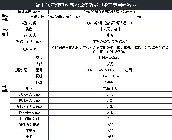 10噸福田純電動抑塵車技術(shù)參數(shù) 10噸福田純電動抑塵車技術(shù)參數(shù)