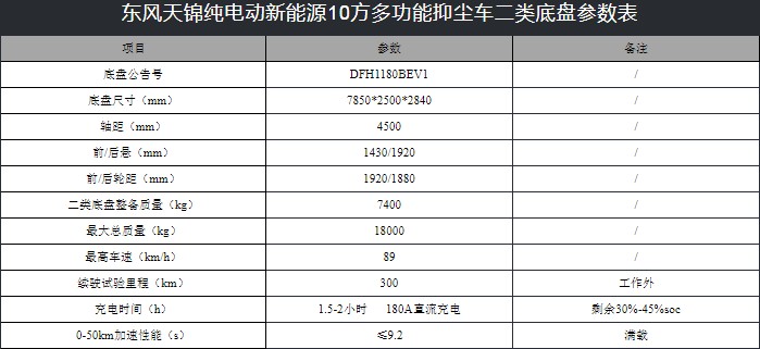 10噸東風(fēng)天錦純電動(dòng)抑塵車技術(shù)參數(shù) 10噸東風(fēng)天錦純電動(dòng)抑塵車技術(shù)參數(shù)