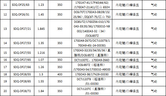 �|�L(f��ng)ϵ��׃����ȡ����
