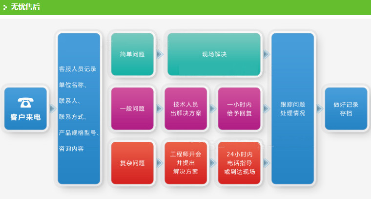 ӯͨ��ˮ܇(ch��)�DƬ