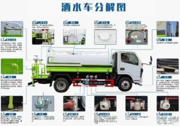 ��ˮ܇ʹ�÷���Ԕ���D��_��ˮ܇���w�Y���ܵ����ÈDԔ��